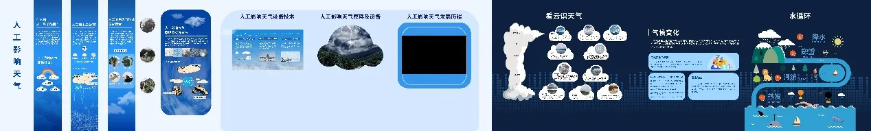 天气与水循环 · 展墙设计