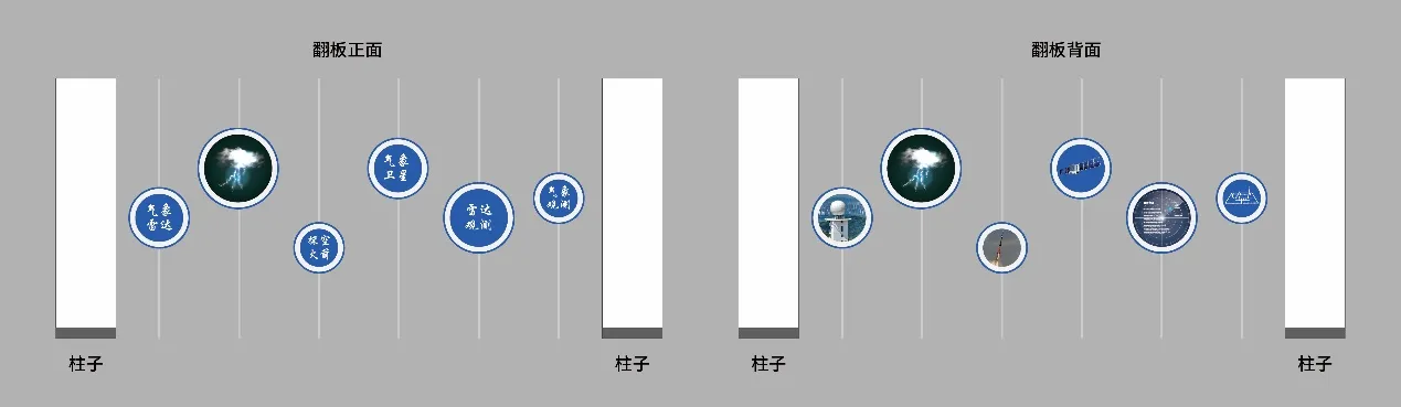 互动翻板 · 正面与背面