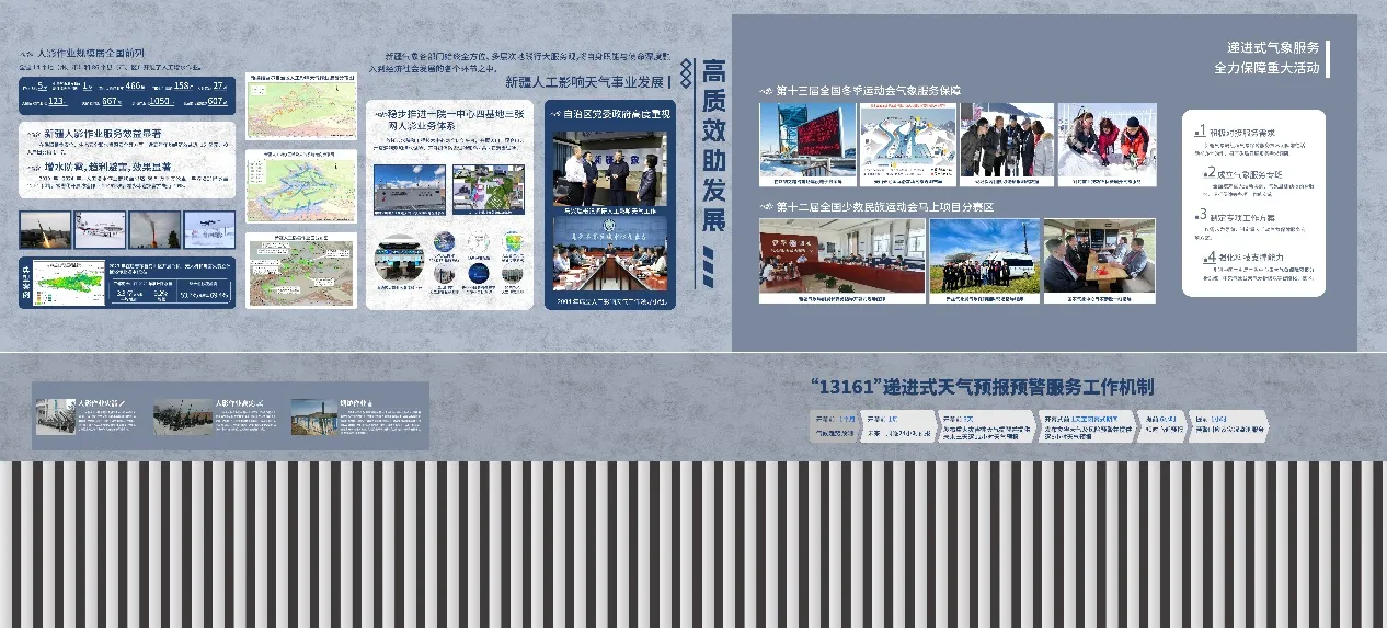 高质量协同发展 · 展墙设计