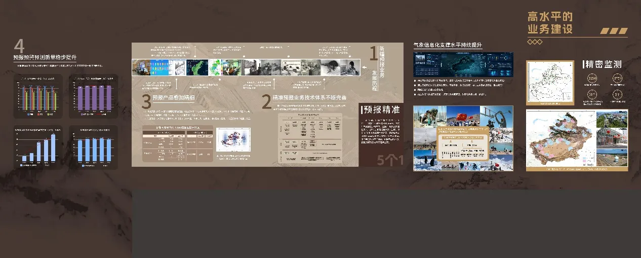 业务建设 · 展墙设计